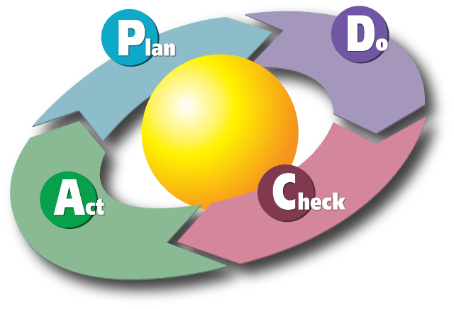 PDCA - Culture of Continuous