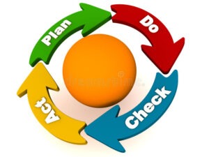 pdca-plan-do-check-act-cycle