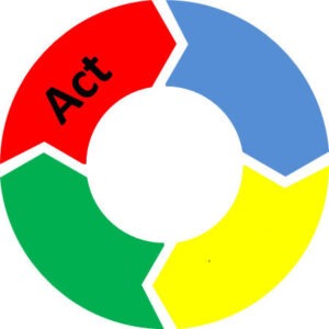 PDCA-Circle-Act