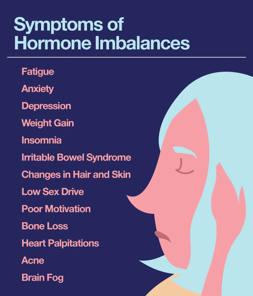 Unbalanced Hormones